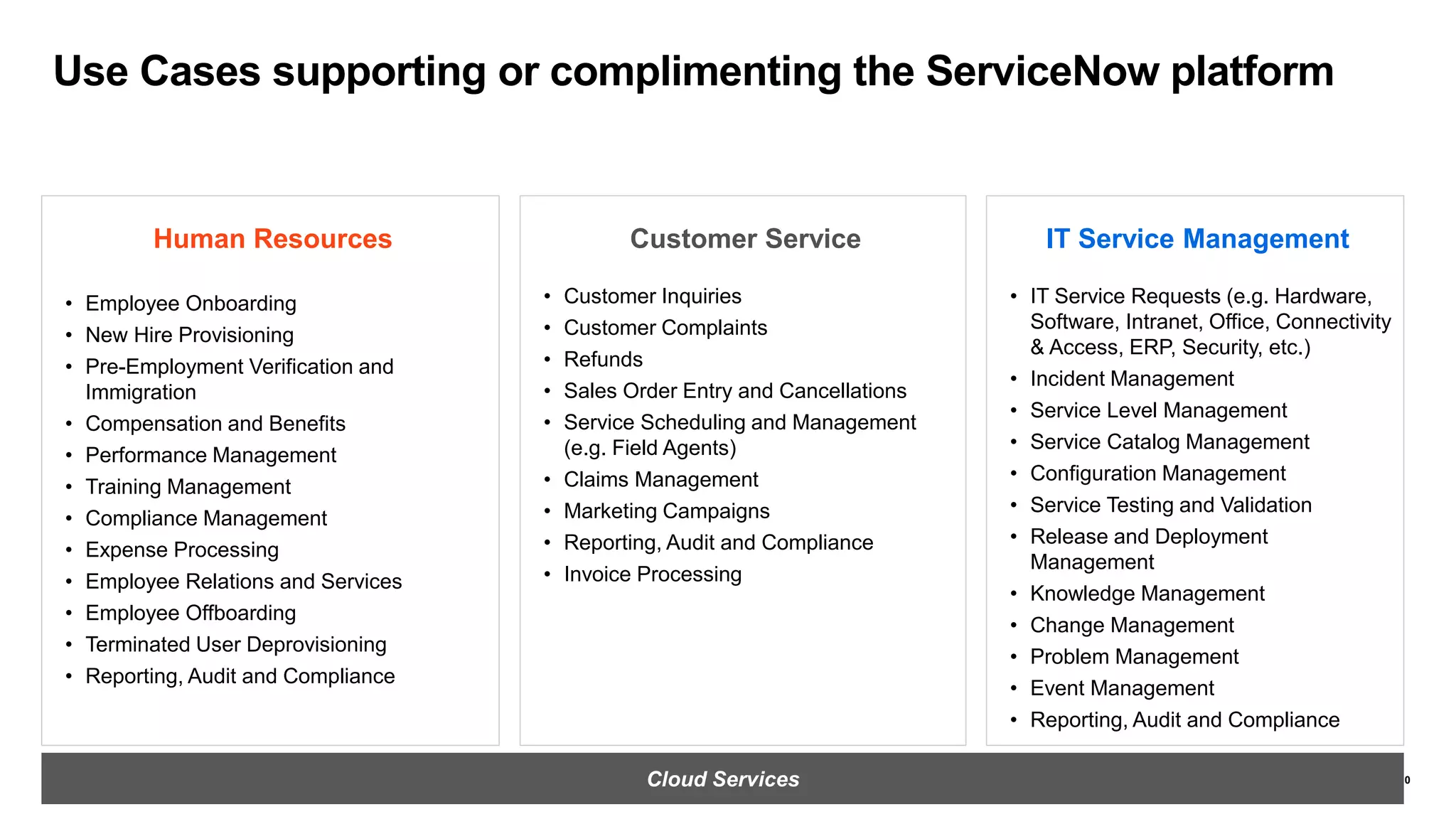 10
Use Cases supporting or complimenting the ServiceNow platform
Human Resources
• Employee Onboarding
• New Hire Provisioning
• Pre-Employment Verification and
Immigration​
• Compensation and Benefits
• Performance Management
• Training Management
• Compliance Management
• Expense Processing
• Employee Relations and Services
• Employee Offboarding
• Terminated User Deprovisioning
• Reporting, Audit and Compliance
Customer Service
• Customer Inquiries
• Customer Complaints
• Refunds
• Sales Order Entry and Cancellations
• Service Scheduling and Management
(e.g. Field Agents)
• Claims Management
• Marketing Campaigns
• Reporting, Audit and Compliance
• Invoice Processing
IT Service Management
• IT Service Requests (e.g. Hardware,
Software, Intranet, Office, Connectivity
& Access, ERP, Security, etc.)
• Incident Management
• Service Level Management
• Service Catalog Management
• Configuration Management
• Service Testing and Validation
• Release and Deployment
Management
• Knowledge Management
• Change Management
• Problem Management
• Event Management
• Reporting, Audit and Compliance
Cloud Services
 