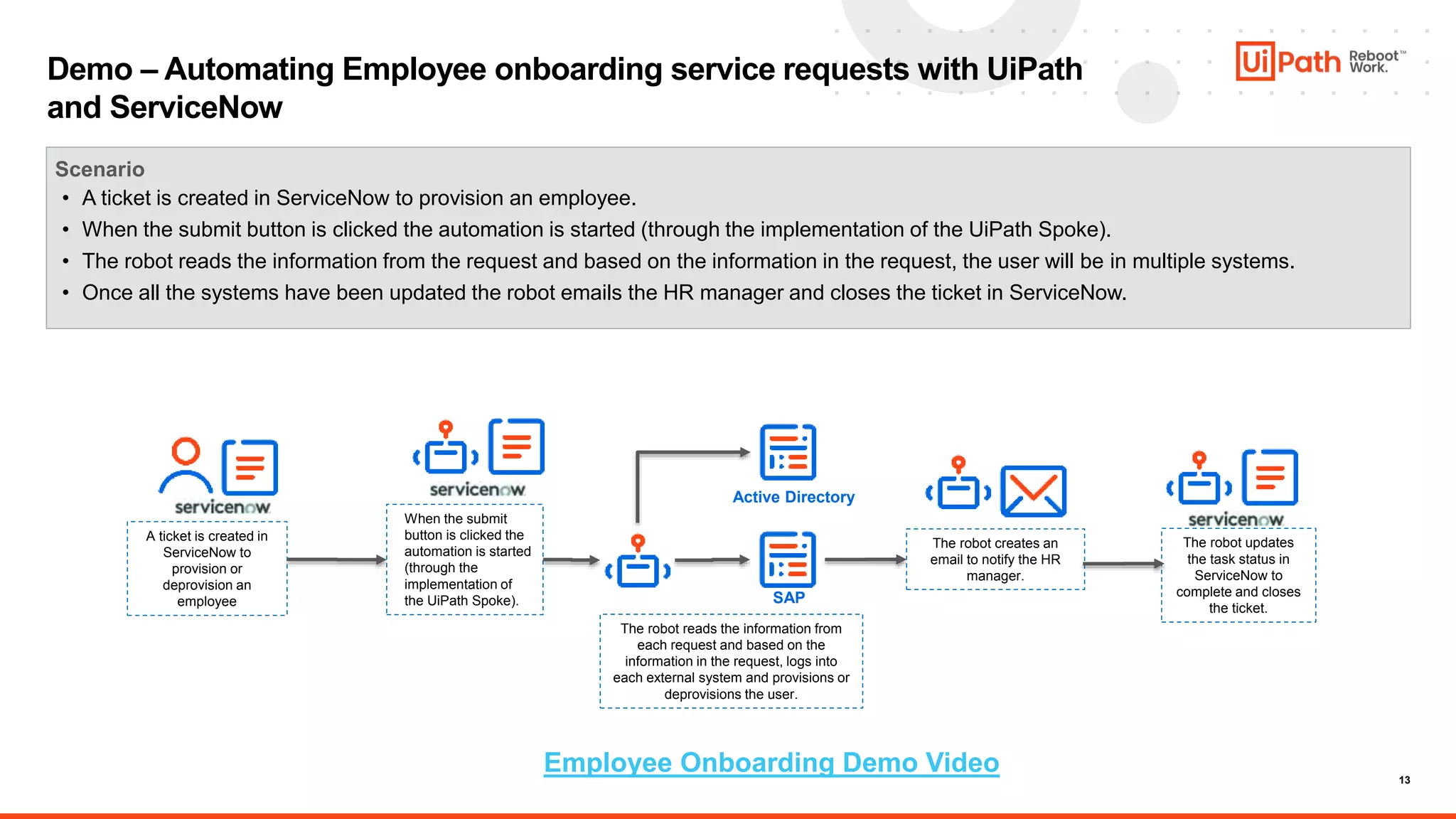 13
Scenario
• A ticket is created in ServiceNow to provision an employee.
• When the submit button is clicked the automation is started (through the implementation of the UiPath Spoke).
• The robot reads the information from the request and based on the information in the request, the user will be in multiple systems.
• Once all the systems have been updated the robot emails the HR manager and closes the ticket in ServiceNow.
When the submit
button is clicked the
automation is started
(through the
implementation of
the UiPath Spoke).
A ticket is created in
ServiceNow to
provision or
deprovision an
employee
The robot reads the information from
each request and based on the
information in the request, logs into
each external system and provisions or
deprovisions the user.
The robot updates
the task status in
ServiceNow to
complete and closes
the ticket.
Active Directory
SAP
The robot creates an
email to notify the HR
manager.
Demo – Automating Employee onboarding service requests with UiPath
and ServiceNow
Employee Onboarding Demo Video
 
