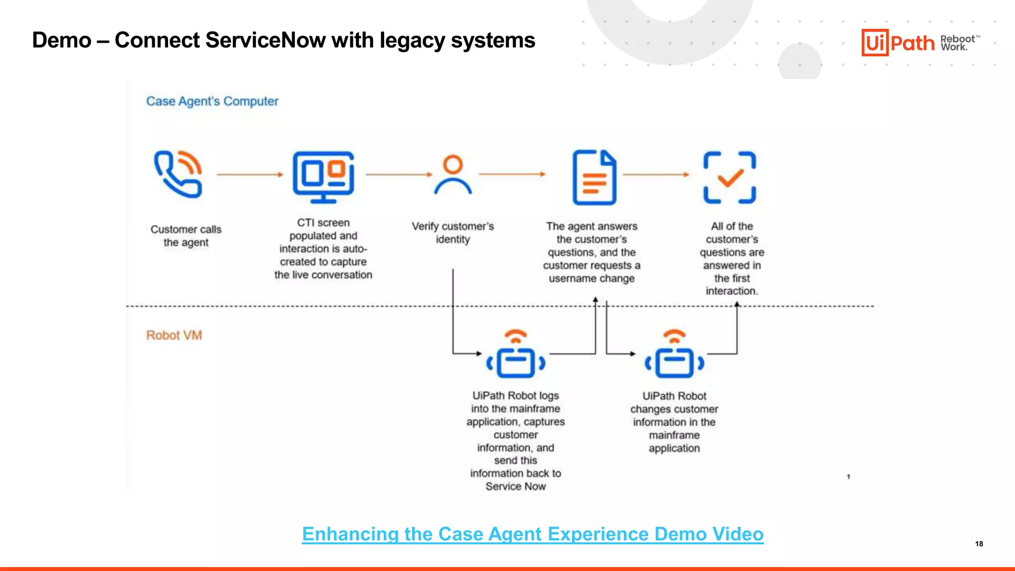 18
Demo – Connect ServiceNow with legacy systems
Enhancing the Case Agent Experience Demo Video
 