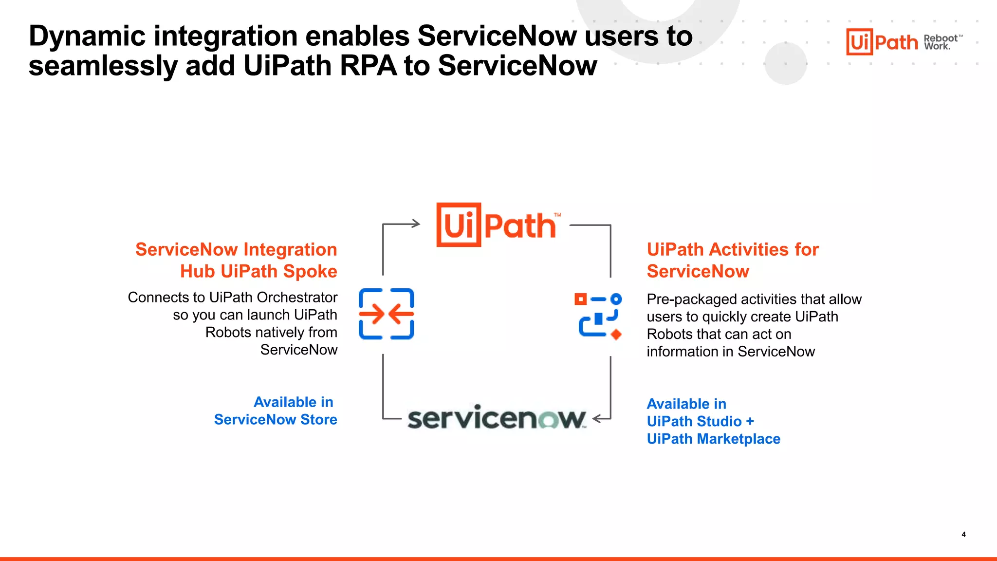 4
Dynamic integration enables ServiceNow users to
seamlessly add UiPath RPA to ServiceNow
ServiceNow Integration
Hub UiPath Spoke
UiPath Activities for
ServiceNow
Pre-packaged activities that allow
users to quickly create UiPath
Robots that can act on
information in ServiceNow
Available in
UiPath Studio +
UiPath Marketplace
Connects to UiPath Orchestrator
so you can launch UiPath
Robots natively from
ServiceNow
Available in
ServiceNow Store
 
