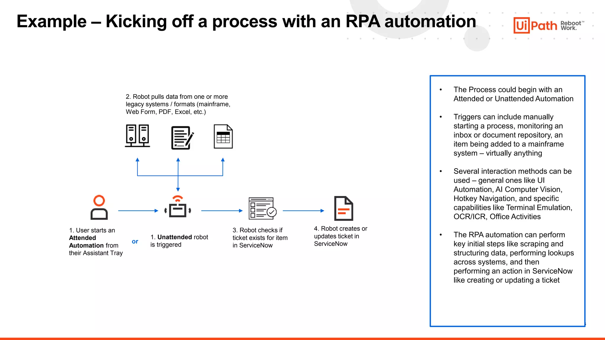 6
or
Example – Kicking off a process with an RPA automation
1. User starts an
Attended
Automation from
their Assistant Tray
2. Robot pulls data from one or more
legacy systems / formats (mainframe,
Web Form, PDF, Excel, etc.)
3. Robot checks if
ticket exists for item
in ServiceNow
• The Process could begin with an
Attended or Unattended Automation
• Triggers can include manually
starting a process, monitoring an
inbox or document repository, an
item being added to a mainframe
system – virtually anything
• Several interaction methods can be
used – general ones like UI
Automation, AI Computer Vision,
Hotkey Navigation, and specific
capabilities like Terminal Emulation,
OCR/ICR, Office Activities
• The RPA automation can perform
key initial steps like scraping and
structuring data, performing lookups
across systems, and then
performing an action in ServiceNow
like creating or updating a ticket
4. Robot creates or
updates ticket in
ServiceNow
1. Unattended robot
is triggered
 
