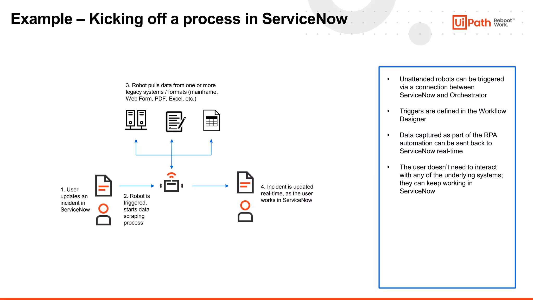 8
Example – Kicking off a process in ServiceNow
1. User
updates an
incident in
ServiceNow
3. Robot pulls data from one or more
legacy systems / formats (mainframe,
Web Form, PDF, Excel, etc.)
4. Incident is updated
real-time, as the user
works in ServiceNow
• Unattended robots can be triggered
via a connection between
ServiceNow and Orchestrator
• Triggers are defined in the Workflow
Designer
• Data captured as part of the RPA
automation can be sent back to
ServiceNow real-time
• The user doesn’t need to interact
with any of the underlying systems;
they can keep working in
ServiceNow
2. Robot is
triggered,
starts data
scraping
process
 