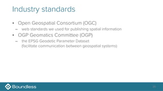 Industry standards
• Open Geospatial Consortium (OGC)
– web standards we used for publishing spatial information
• OGP Geomatics Committee (OGP)
– the EPSG Geodetic Parameter Dataset 
(facilitate communication between geospatial systems)
20
 