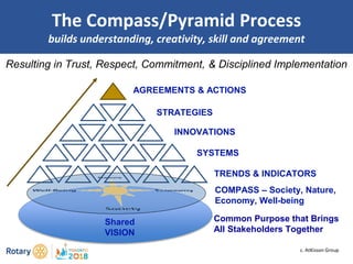 Community Well-being: The UN Sustainable Development Goals | PPTX