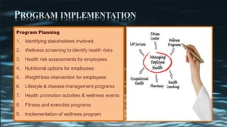 PROGRAM IMPLEMENTATION
Program Planning
1. Identifying stakeholders involved.
2. Wellness screening to identify health risks
3. Health risk assessments for employees
4. Nutritional options for employees
5. Weight loss intervention for employees
6. Lifestyle & disease management programs
7. Health promotion activities & wellness events
8. Fitness and exercise programs
9. Implementation of wellness program
 