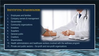 IDENTIFYING STAKEHOLDERS
1. Employees and families
2. Company owners & management
3. Government
4. Community organizations
5. Investors
6. Suppliers
7. General public
8. Creditors
9. Shareholders
10. Health administrators and healthcare workers involved with the wellness program
11. Private and public sectors – for-profit and non-profit organizations
 