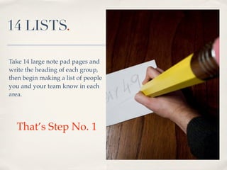 14 LISTS.

Take 14 large note pad pages and
write the heading of each group,
then begin making a list of people
you and your team know in each
area.




  That’s Step No. 1
 