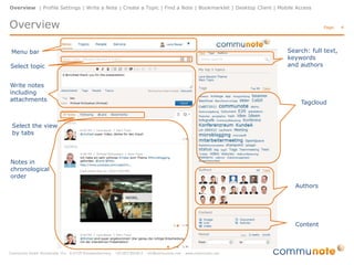 Overview | Profile Settings | Write a Note | Create a Topic | Find a Note | Bookmarklet | Desktop Client | Mobile Access


Overview                                                                                                                   Page:   4




Menu bar                                                                                                      Search: full text,
                                                                                                              keywords
Select topic                                                                                                  and authors


Write notes
including
attachments                                                                                                        Tagcloud


Select the view
by tabs



Notes in
chronological
order
                                                                                                                 Authors




                                                                                                                 Content
 