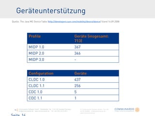 Communardo Software GmbH · Kleiststraße 10a · D-01129 Dresden/Germany
info@communardo.de · www.communardo.de · Tel. +49 (3...