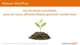 © Communote GmbH · Kleiststraße 10 a, D-01129 Dresden/Germany · +49(351)833 82-0 · www.communote.com
Release-Workflow
Das Kernteam entscheidet,
wann ein neues offizielles Release geschnürt werden kann.
 