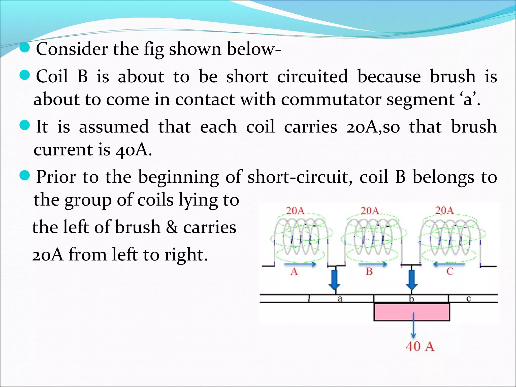 Consider the fig shown below-
Coil B is about to be short circuited because brush is
about to come in contact with commutator segment ‘a’.
It is assumed that each coil carries 20A,so that brush
current is 40A.
Prior to the beginning of short-circuit, coil B belongs to
the group of coils lying to
the left of brush & carries
20A from left to right.
 