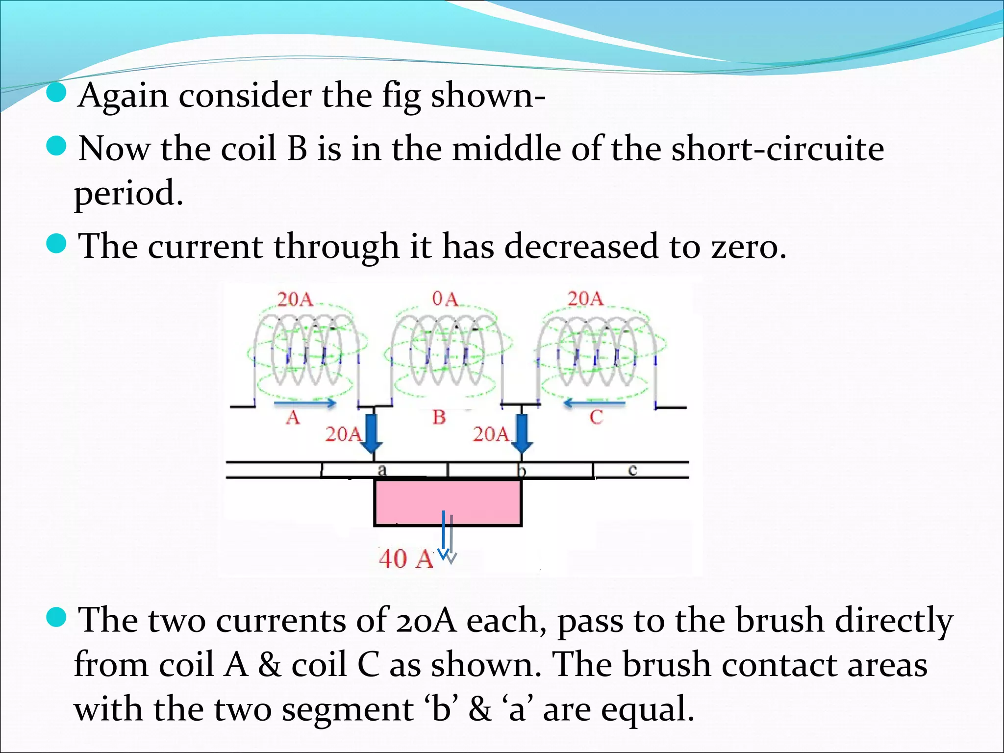Again consider the fig shown-
Now the coil B is in the middle of the short-circuite
period.
The current through it has decreased to zero.
The two currents of 20A each, pass to the brush directly
from coil A & coil C as shown. The brush contact areas
with the two segment ‘b’ & ‘a’ are equal.
 