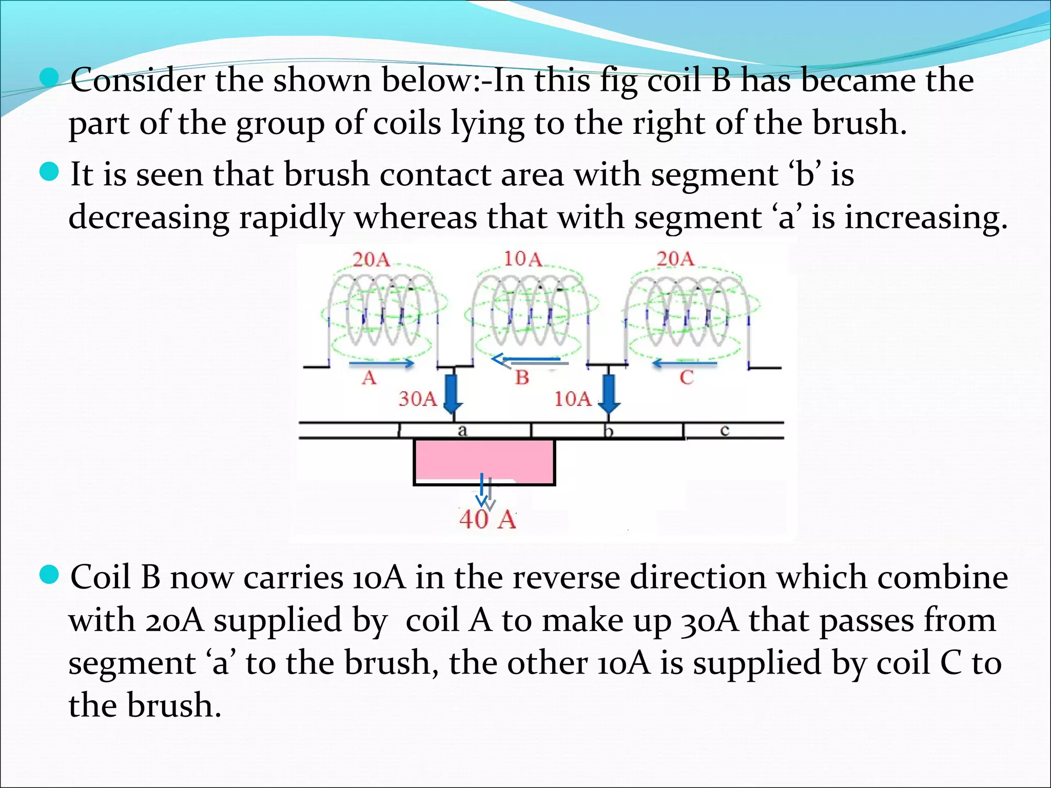 Consider the shown below:-In this fig coil B has became the
part of the group of coils lying to the right of the brush.
It is seen that brush contact area with segment ‘b’ is
decreasing rapidly whereas that with segment ‘a’ is increasing.
Coil B now carries 10A in the reverse direction which combine
with 20A supplied by coil A to make up 30A that passes from
segment ‘a’ to the brush, the other 10A is supplied by coil C to
the brush.
 