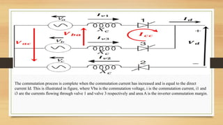 Commutation Process Animation Commutation of thyristors valves in HVDC.pptx