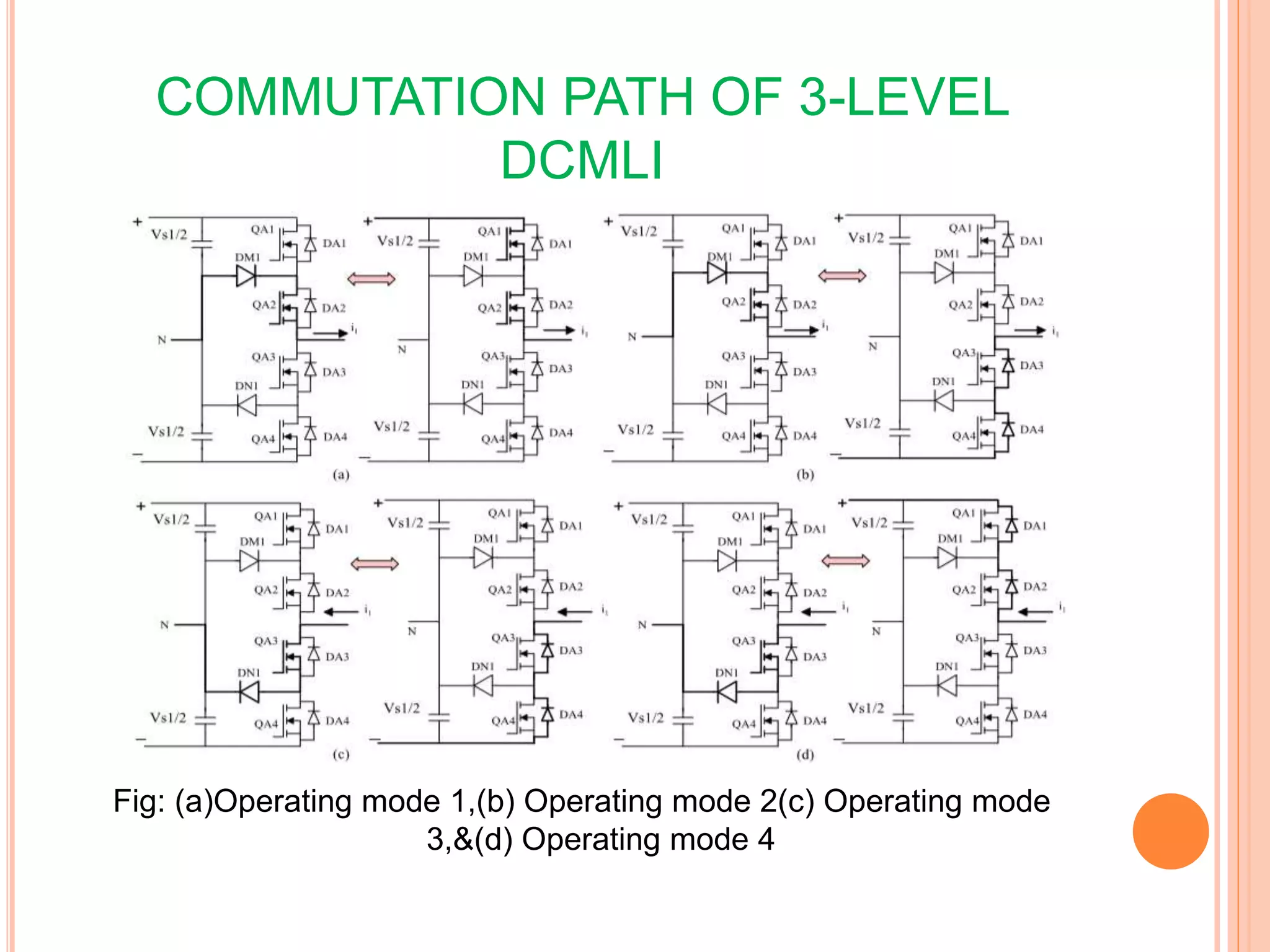 COMMUTATION PATH OF 3-LEVEL
DCMLI
Fig: (a)Operating mode 1,(b) Operating mode 2(c) Operating mode
3,&(d) Operating mode 4
 