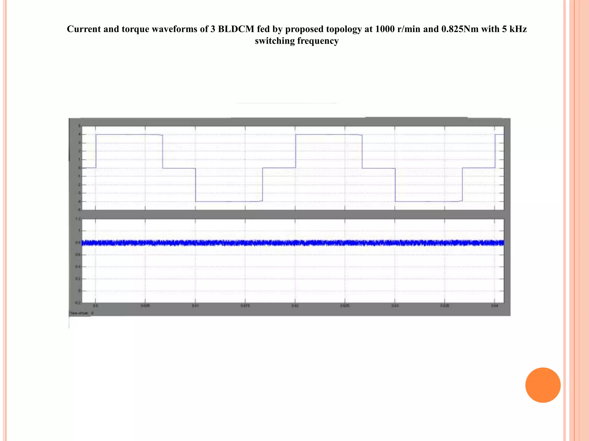 Current and torque waveforms of 3 BLDCM fed by proposed topology at 1000 r/min and 0.825Nm with 5 kHz
switching frequency
 