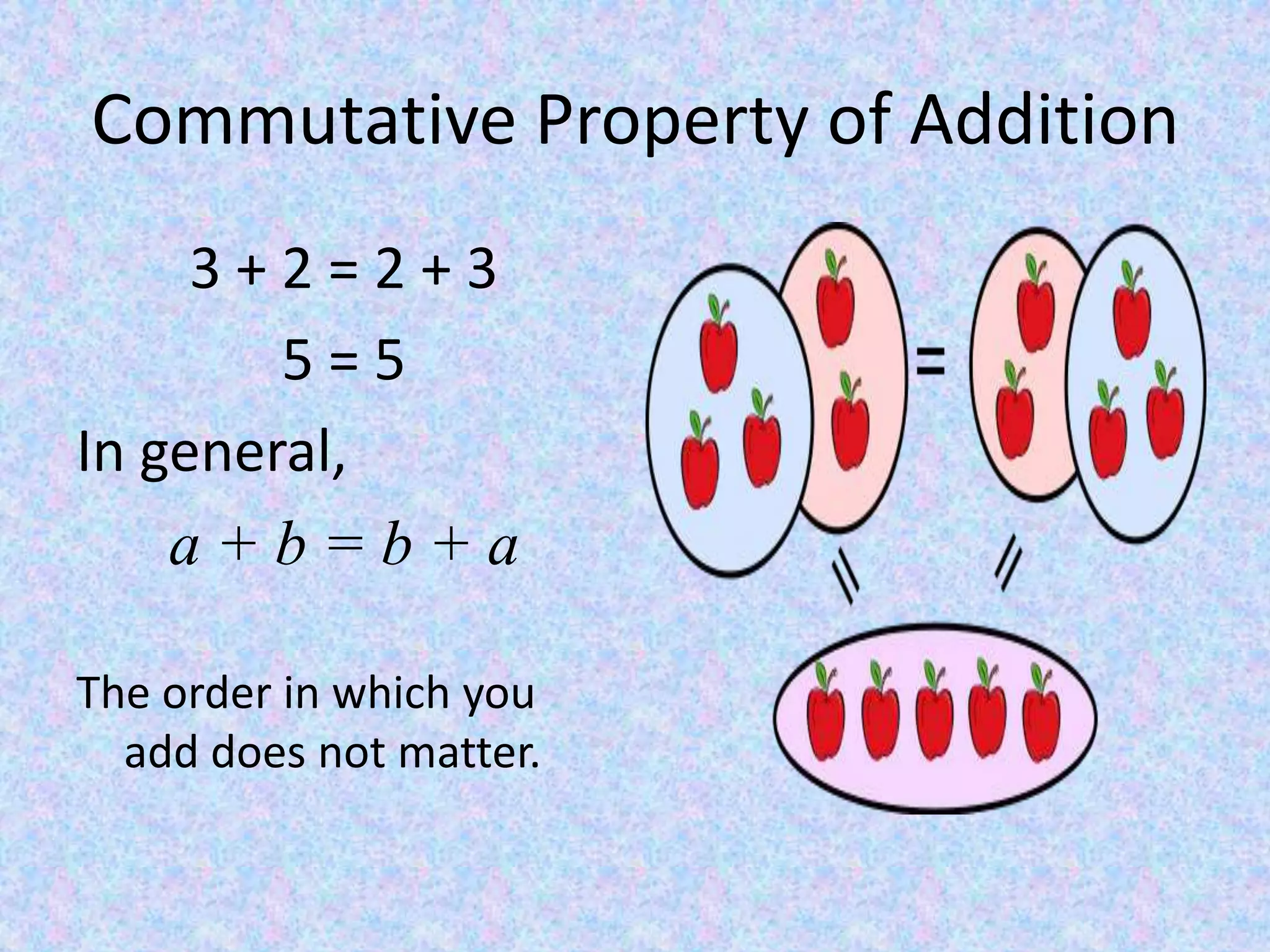 Commutative Property of Addition3 + 2 = 2 + 35 = 5In general,a + b = b + aThe order in which you add does not matter.