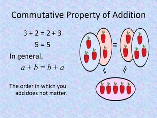 Commutative Property of Addition3 + 2 = 2 + 35 = 5In general,a + b = b + aThe order in which you add does not matter.