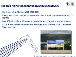 Highly coveted 25-54 with HHI $150,000+ Nearly one out of three NY rail commuters has flown for business in the last 12 months.  Only 25% of all JFK or LGA passengers in the last 12 months flew for business.  LIRR & Metro North commuters are nearly 5x more likely to take 5+ business flights per year. Scarborough Research - New York DMA, 2011 Release 2 (March 10-August 10) Reach a higher concentration of business flyers… 
