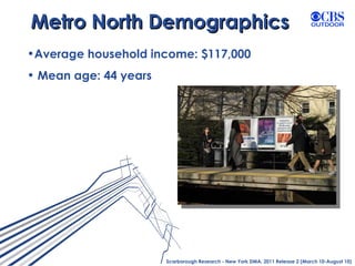 Metro North Demographics Average household income: $117,000 Mean age: 44 years Scarborough Research - New York DMA, 2011 Release 2 (March 10-August 10) 