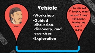 Vehicle
•Workshop
•Guided
discussion,
discovery, and
exercises
•Exploration
Xunzi
Tell me and
I forget, teach
me and I may
remember,
involve me
and I
learn..
 