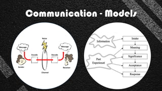 Communication - Models
 