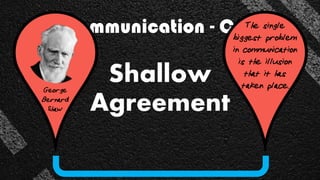 Miscommunication - Causes
Shallow
Agreement
George
Bernard
Shaw
The single
biggest problem
in communication
is the illusion
that it has
taken place.
 