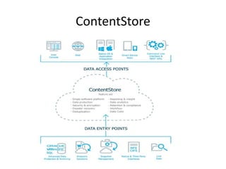 ContentStore
 