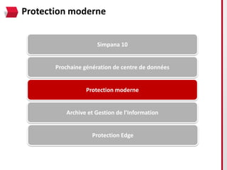 Protection moderne


                      Simpana 10


       Prochaine génération de centre de données


                  Protection moderne


          Archive et Gestion de l’Information


                    Protection Edge
 