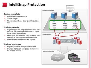 IntelliSnap Protection
                                                  Copie Instantanée

Gestion centralisée                                            Linux OS / FS


 Configuration et rapports
 Aucun script!
 Une seule politique pour gérer le cycle de
  vie                                                              snap3          snap3      snap3
                                                                   snap2          snap2      snap2
Copie Instantanée                                                  snap1          snap1      snap1
 L’agent applicatif prépare l’application pour
  la copie instantanée et demande la copie
  instantanée du stockage
                                                  Copie de sauv.
 Les copies instantanées sont indexées pour
  permettre un recouvrement granulaire
 Permet le recouvrement très rapide
                                                                                 DASH Copy
Copie de sauvegarde
 Copie à partir de la copie instantanée
 Déplacement vers une copie dédupliquée
  ou vers les rubans                              Rétention étendue


                                                                        Cloud
                                                                       Storage
 