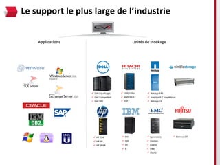 Le support le plus large de l’industrie

    Applications                               Unités de stockage




                    Dell EqualLogic    USP/USPv       NetApp FAS
                    Dell Compellent    AMS/HUS        SnapVault / SnapMirror
                    Dell MD            VSP            NetApp LSI




                     HP EVA            XIV           Symmetrix            Eternus DX
                     HP XP             SVC           Clariion
                     HP 3PAR           DS            Celera
                                       N              VNX
                                                       VMAX
 