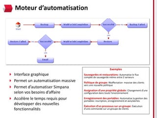 Moteur d’automatisation




                                                              Exemples
 Interface graphique                Sauvegardes et restaurations: Automatise le flux
                                     complet de sauvegarde même entre 2 serveurs
 Permet un automatisation massive   Politique de groupe: Réaffectation massive des clients
                                     vers une nouvelle politique
 Permet d’automatiser Simpana
                                     Assignation d’une propriété globale: Changement d’une
  selon vos besoins d’affaire        configuration dans toute l’environnement

 Accélère le temps requis pour      Enregistrement des portables: Automatise la gestion des
                                     portables: inscription, enregistrement et avis/alertes
  développer des nouvelles           Éxécution d’un processus sur un groupe: Éxécution
  fonctionnalités                    d’une commande sur un groupe de clients
 