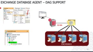 15
15
EXCHANGE DATABASE AGENT – DAG SUPPORT
CommVault_Software_Cache
EXCHDAG1
CV iDA
 