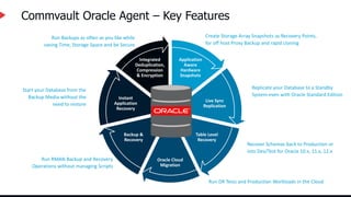 Commvault Oracle Agent – Key Features
Application
Aware
Hardware
Snapshots
Live Sync
Replication
Table Level
Recovery
Oracle Cloud
Migration
Backup &
Recovery
Instant
Application
Recovery
Integrated
Deduplication,
Compression
& Encryption
Create Storage Array Snapshots as Recovery Points,
for off host Proxy Backup and rapid cloning
Replicate your Database to a Standby
System even with Oracle Standard Edition
Recover Schemas back to Production or
into Dev/Test for Oracle 10.x, 11.x, 12.x
Run DR Tests and Production Workloads in the Cloud
Run RMAN Backup and Recovery
Operations without managing Scripts
Start your Database from the
Backup Media without the
need to restore
Run Backups as often as you like while
saving Time, Storage Space and be Secure
 