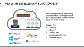 VSA WITH INTELLISNAP® FUNCTIONALITY
Leveraging Intellisnap functionality
with the Virtual Server Agent allow
for rapid protection and recovery of
large VM environments
Support for:
 VMware
 Hyper-V
 Nutanix AHV
 Amazon Web Services
 Microsoft Azure
Snaps
 