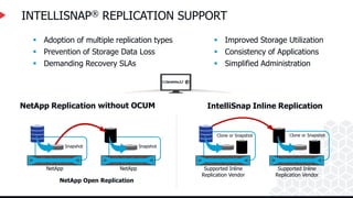 INTELLISNAP® REPLICATION SUPPORT
NetApp Replication with OCUM IntelliSnap Inline Replication
 Adoption of multiple replication types
 Prevention of Storage Data Loss
 Demanding Recovery SLAs
 Improved Storage Utilization
 Consistency of Applications
 Simplified Administration
Snapshot
NetApp
Snapshot
NetApp Supported Inline
Replication Vendor
Supported Inline
Replication Vendor
Clone or Snapshot Clone or Snapshot
NetApp Open Replication
without OCUM
 