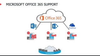 MICROSOFT OFFICE 365 SUPPORT
 