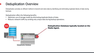 Deduplication Overview
Deduplication provides an efficient method to transmit and store data by identifying and eliminating duplicate blocks of data during
backups.
Deduplication offers the following benefits:
• Optimizes use of storage media by eliminating duplicate blocks of data.
• Reduces network traffic by sending only unique data during backup operations.
C#
V_100, Chunk 18,
Location 99
D#
V_107, Chunk 8, Location
6
V_109, Chunk 5, Location
2
F#
Deduplication Database
Deduplication Database typically located on the
Media Agent.
 