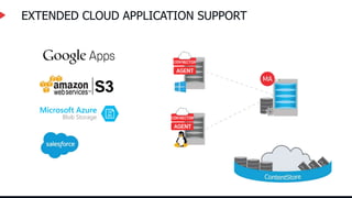 EXTENDED CLOUD APPLICATION SUPPORT
 