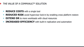 THE VALUE OF A COMMVAULT® SOLUTION
 REDUCE COSTS with a single tool
 REDUCED RISK avoid hypervisor lock-in by enabling cross platform restore
 EXTEND DR to more workloads with cloud resources
 INCREASED EFFICIENCY with built-in replication and automation
 