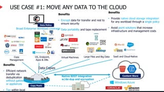 USE CASE #1: MOVE ANY DATA TO THE CLOUD
OS, Endpoint,
Apps & DBs
Large Files and Big Data SaaS and Cloud-Native
Copy
Management
Virtual Machines
Broad Enterprise Workload coverage
Copy Pool1
Data Copies
Data Policy
Native REST integration
w/de-dup and encryption
Content Store
Benefits
• Provide native cloud storage integration
for any workload through a single policy
• Avoid point solutions that increase
infrastructure and management costs
Benefits
• Efficient network
transfer via
deduplication
without gateways
or appliances
• Tier within local
Benefits
• Encrypt data for transfer and rest to
ensure security
• Data portability and tape replacement
 