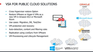 VSA FOR PUBLIC CLOUD SOLUTIONS
 Cross Hypervisor restore Option
 Restore VMware or Hyper-V VMs as a
new VM in Amazon EC2 or Microsoft
Azure
 Use cases: Migration, DR, Test/Dev
 VM Provisioning and Lifecycle Management
 Replication using LiveSync from VMware
 Auto-detection, content and filtering rules
 VM protection and recovery
 
