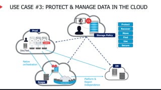 USE CASE #3: PROTECT & MANAGE DATA IN THE CLOUD
Prod
Dev/Test
Storage Policy
Protect
Recover
Move
Find
Use
Secure
Snaps
Native
orchestration
DR
Platform &
Region
Independence
 