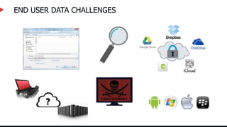 END USER DATA CHALLENGES
 