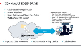 COMMVAULT EDGE® DRIVE
 Cloud-based Storage Solution
 Access Anywhere
 Store, Retrieve and Share Files Online
 WebDAV and FTP support
 Improved Data Protection  Work Smarter – Any Device  Collaboration
Web console
Windows Explorer
Plug-in
Mobile
Edge Drive
Access Anywhere
Local Access (Drag & Drop)
Share
Shared File/Folder Options:
 Can View (View and Download)
 Can Edit (View, Download and Upload)
 Public Link (Password and Expiry date option)
 Re-share a share (configurable)
 Email Notification
 Add Custom Tags & Comments
 