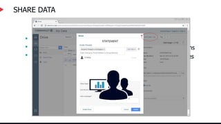 SHARE DATA
 Fully Integrated
 Share Files and Folders
 Re-Share Options
 Set Permissions
 Public Share Options
 Collaborative Shares
 