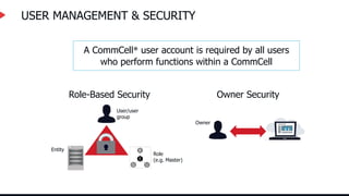 USER MANAGEMENT & SECURITY
A CommCell® user account is required by all users
who perform functions within a CommCell
Role-Based Security
User/user
group
Role
(e.g. Master)
Entity
Owner Security
Owner
 