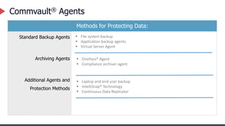 Commvault® Agents
Methods for Protecting Data:
Standard Backup Agents
Archiving Agents
Additional Agents and
Protection Methods
 File system backup
 Application backup agents
 Virtual Server Agent
 OnePass® Agent
 Compliance archiver agent
 Laptop and end user backup
 IntelliSnap® Technology
 Continuous Data Replicator
 