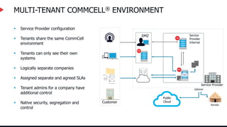 MULTI-TENANT COMMCELL® ENVIRONMENT
 Service Provider configuration
 Tenants share the same CommCell
environment
 Tenants can only see their own
systems
 Logically separate companies
 Assigned separate and agreed SLAs
 Tenant admins for a company have
additional control
 Native security, segregation and
control
Customer
Service Provider
DMZ Service
Provider
Internal
Optional
Remote
Public
Cloud
 