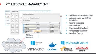VM LIFECYCLE MANAGEMENT
 Self-Service VM Provisioning
 Admin creates pre-defined
templates
 Control resources
automatically
 User friendly interface
 Virtual Labs capability
 Dev-Test Groups
VMware Dev Template
Name: VM*Dev
CPUs: 2
Memory: 8GB
NICs: 2
Disk: 100GB
Snapshots: 3
Virtual Lab
 